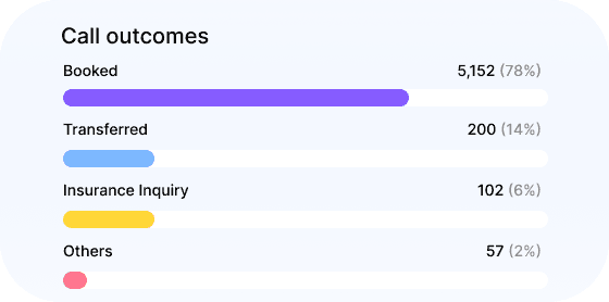Customer feedback and satisfaction analytics tool